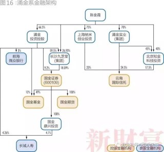 28个超级民企巨头三分之一破产