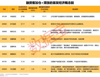 数据丨下一个爆点？多地抢滩“首发经济”！多只概念股“20cm”大爆发