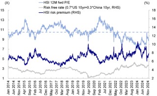 中金：恒指19000点仍有支撑 但外部不确定性制约指数上行空间