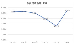 中国人寿2024年归母净利首超千亿，董事长蔡希良表态一定不负重托，打造全球领军企业