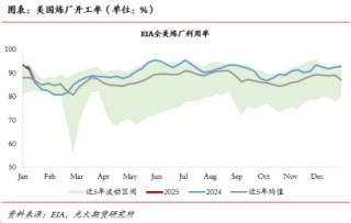 老特上台，原油下台？