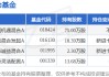 1月17日永艺股份跌5.83%，路博迈中国机遇混合A基金重仓该股