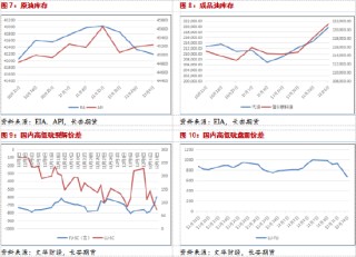 长安期货范磊：降息制裁边际减弱，油价强势或难维持