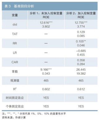 欧洲发行绿色债券对新能源车企经济效益的影响研究