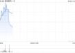 和铂医药-B6月19日耗资155.553万港元回购20万股