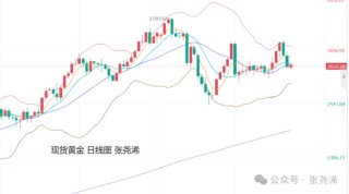 张尧浠:美联储决议来袭 黄金震荡调整方向仍偏上行