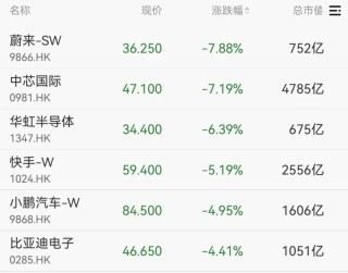 A股下跌！新股新亚电缆上市首日大涨400%，总市值133亿元