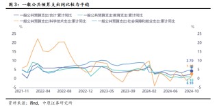 中原策略：财政收入边际改善 市场维持震荡