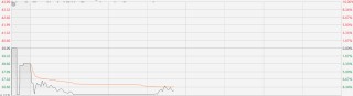 一消息令港股券商股承压 中金公司H股一度跌近10%