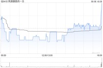 同源康医药-B公布申请H股全流通