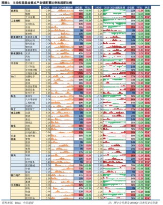 中信建投策略陈果团队：公募基金三季报有哪4大看点——2024Q3基金持仓全景扫描