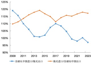 “净误差与遗漏”的再审视：国际比较与中国实践