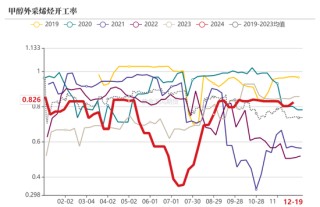 甲醇：伊朗能源危机？（附伊朗化工品产能表）