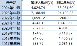 灵活配置基金难灵活！华泰柏瑞鼎利本轮行情以来赚5%，跑输业绩基准8%！过去3年给基民赚3.5亿收管理费9200万