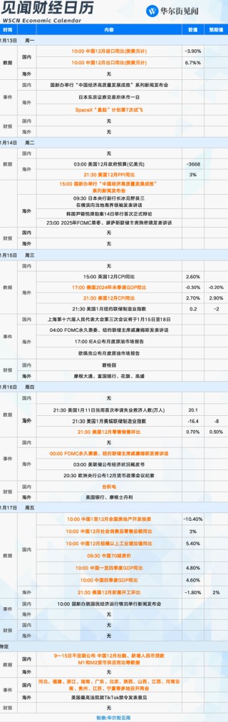 本周重磅日程：中国全年GDP、美国12月通胀、地方两会密集召开、美股财报季拉开帷幕