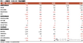 【光大海外】上海复旦：智能电表和存储业务需求回暖，部分产品线价格和盈利承压
