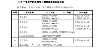 蓝宇股份IPO：议价能力与业绩暴增高毛利率相背离 申报材料“粗制滥造”保荐券商熟视无睹？