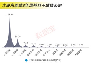 近2.4万亿元，分红破纪录！科技并购数量激增，“蛇吞象”并购接连涌现