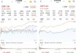A股午后单边上行，大幅上涨：多只银行股创新高，超4400股收涨