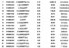 最受青睐ETF：上周沪深300ETF华夏获资金净申购26.36亿元，鹏华A500ETF指数获资金净申购12.52亿元