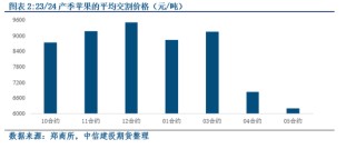 苹果收购季展开后的潜在演化逻辑盘点