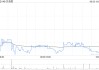 贝克微获Asian Equity Special Opportunities Portfolio Master Fund Limited增持3.05万股