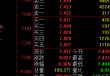 快讯：黄金ETF(518880)上涨0.36% 成交额14.79亿