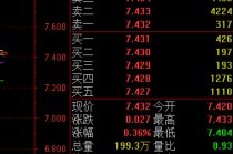 快讯：黄金ETF(518880)上涨0.36% 成交额14.79亿