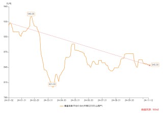 世茂能源三季度盈利承压 拟跨界半导体材料 信披前夕股价高涨