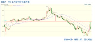 【PVC】国庆节前后冰火两重天