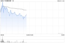 药捷安康-B上市次日再涨4% 核心产品替恩戈替尼获FDA快速通道认证