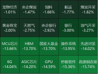 源达研究报告：12月制造业继续保持扩张，证监会扩大互换便利参与机构范围