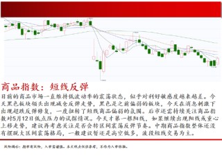 中天期货:螺纹减仓反弹 玻璃低位反弹