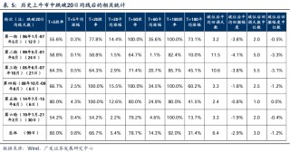 广发策略复盘：八大要点看24年11月主要变化