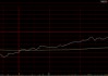 港股午后企稳回升，这个概念突然火了，龙头逆市狂飙超60%，A股会抄作业吗？