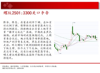 中天期货:螺纹3300关口争夺 纸浆区间震荡