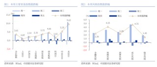 中国银河策略：经济稳中有进 支撑A股春节行情