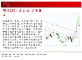 中天期货:玉米回踩均线 生猪有企稳迹象