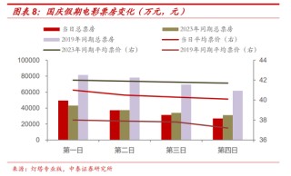 十一假期要闻与市场梳理