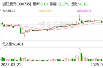 浙江震元：公司向特定对象发行股票事项的相关回复已递交交易所