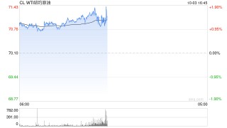 OPEC+维持12月开始增产的计划，沙特警告：不遵守限产协议，油价可能跌至50美元