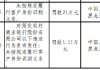 绥化农村商业银行被罚21万元：因未按规定履行客户身份识别义务