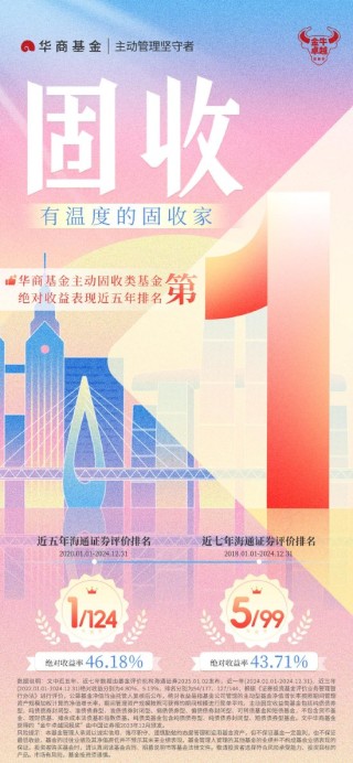 2024年收官 华商信用增强债券A近5年排名同类1/210