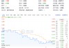 防御属性凸显！钢铁、通信逆市上扬，价值ETF（510030）跑赢大盘！机构发声看好
