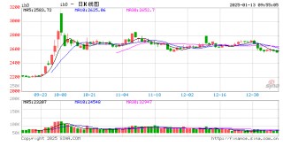 光大期货：1月13日金融日报