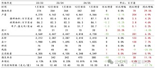 【USDA】1月报告：美豆单产下调超预期，南美大豆丰产压制美豆价格上行