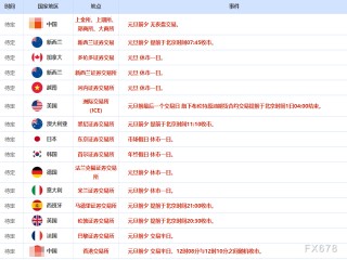 12月31日财经早餐：新年假期前市场交投清淡，金价静待新的催化剂，油价受益于柴油需求增加