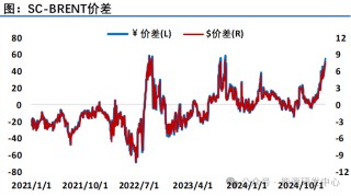 油价回落！EIA原油库存大幅累库，制裁对国内部分炼厂原料进行形成冲击引发焦虑