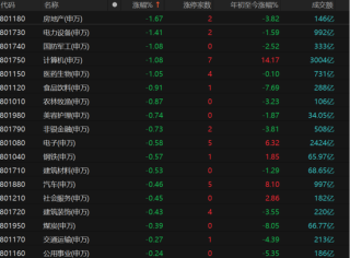 调整来了？DeepSeek概念分化