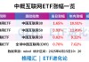 热门中概股上涨，中概互联网ETF年内涨超10%